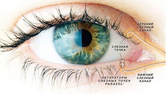 Боль в глазу при моргании – причины и лечение
